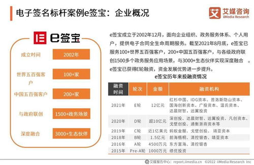 艾媒咨詢 2021年中國電子簽名行業年度發展研究報告